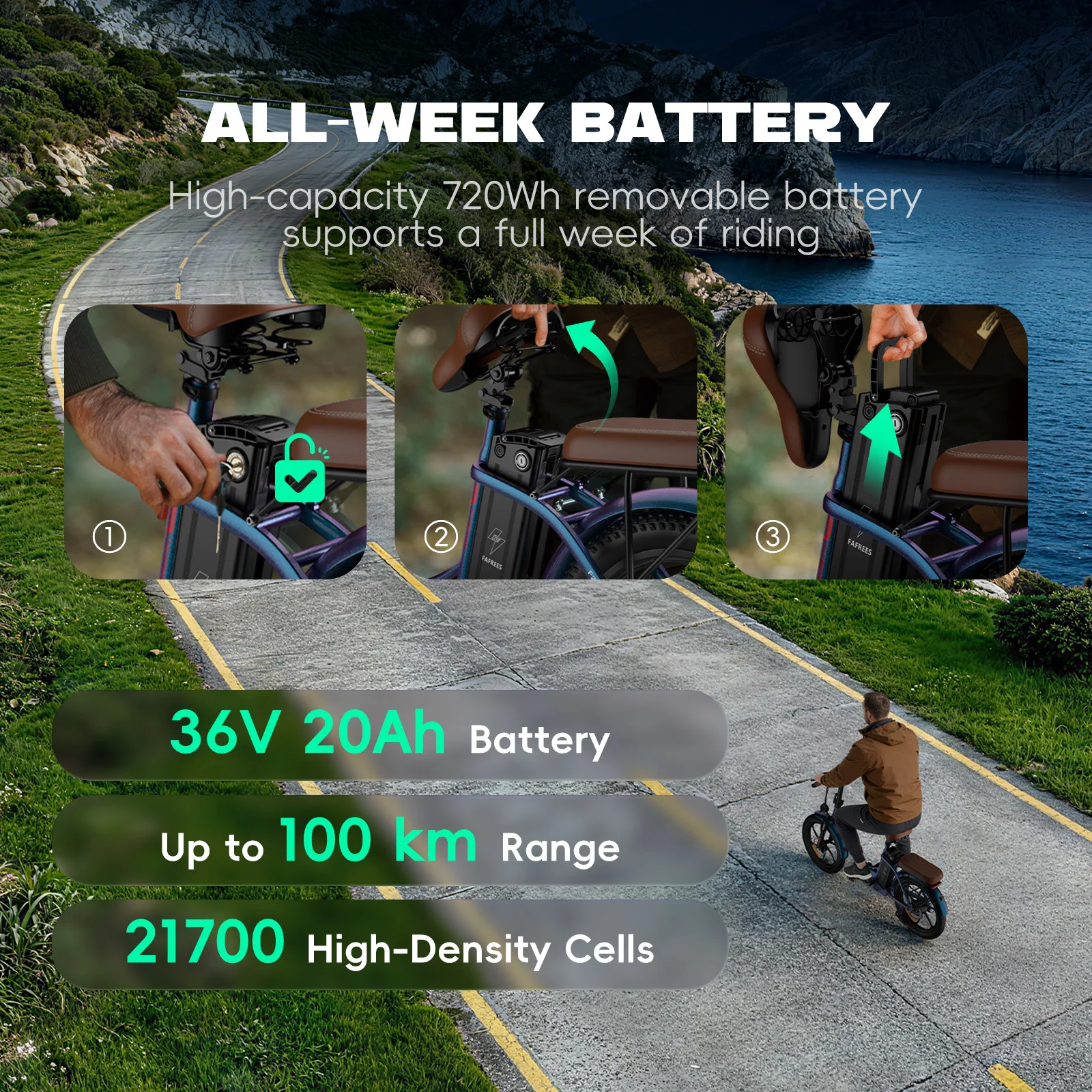 Fafrees F20 Pro E-bike mit 36V 20Ah Abnehmbarer Akku, 20x3,0 Zoll Faltbares Elektrofahrrad, 7-Gang, 25km/h und 75-100km Reichweite – Detail 5