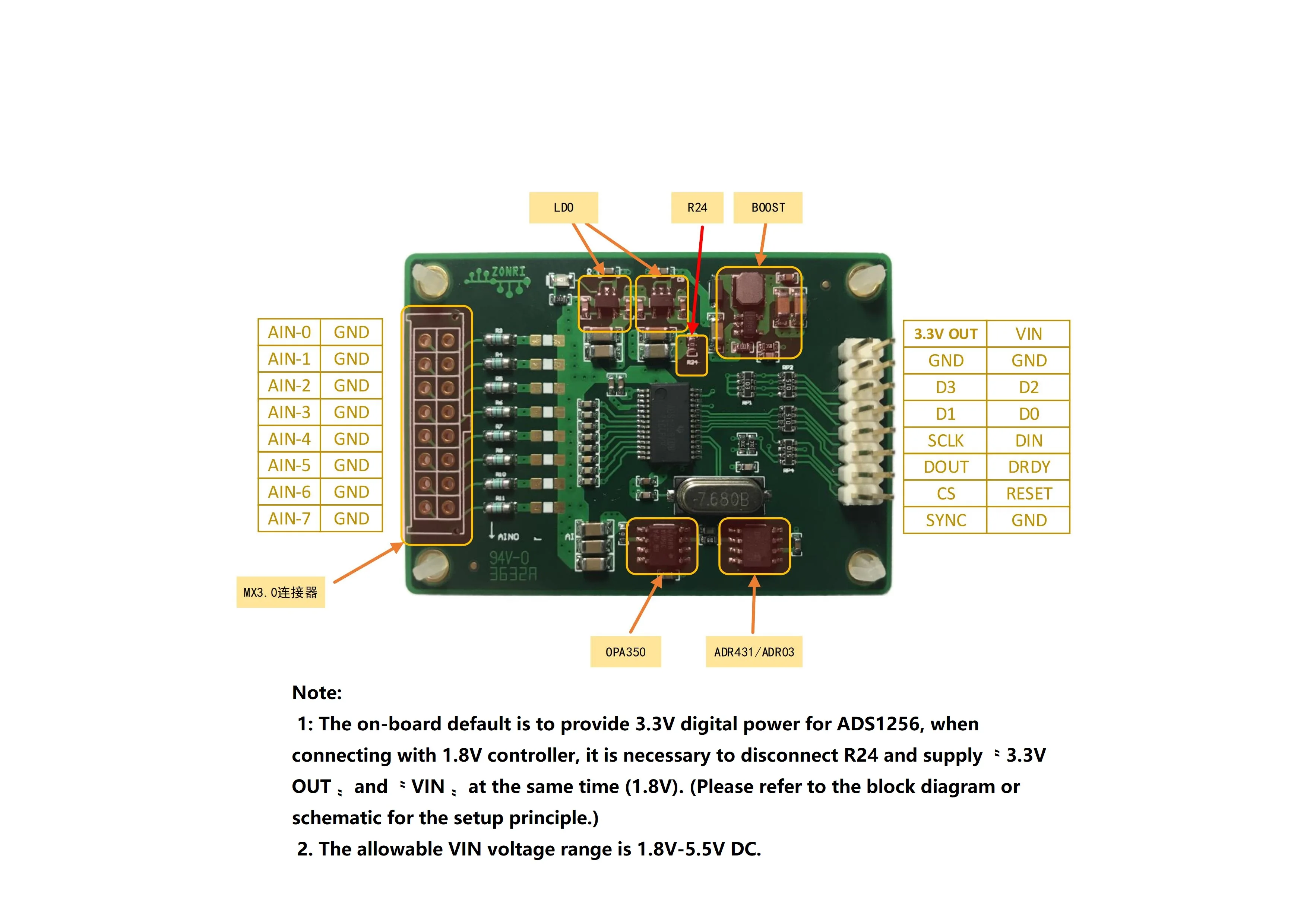 ADS1256 Data Acquisition Module 24bit ADC Development Board Single-ended/Differential Inputs On-board Boost Circuit, 3.3V/5V LDO