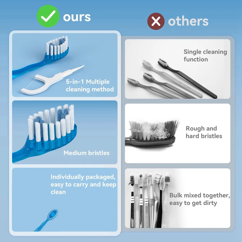 Disposable Travel Toothbrushes, 5-In-1 +Floss+Pick+Tongue Scraper,Prepasted On The Go Toothbrush With Freshening Bead