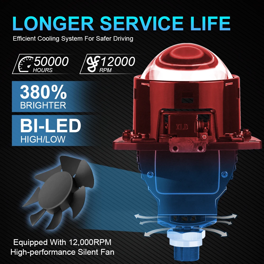 Lupu 3.0 Inch Bi Led Projector Lens Halo Light H4 H7 Car Headlights Angel Eyes High Low Beam 9005 9006 LED Auto Retrofit Lamp view 5