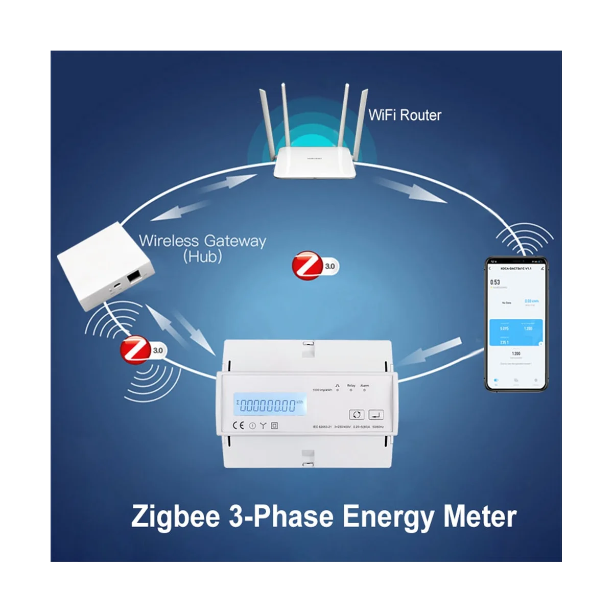 ZigBee 3 Phase Energy Meter Bi-Direction Tuya App Remote Control Wattmeter Support Modbus RTU 3X110/190V or 230/400VAC