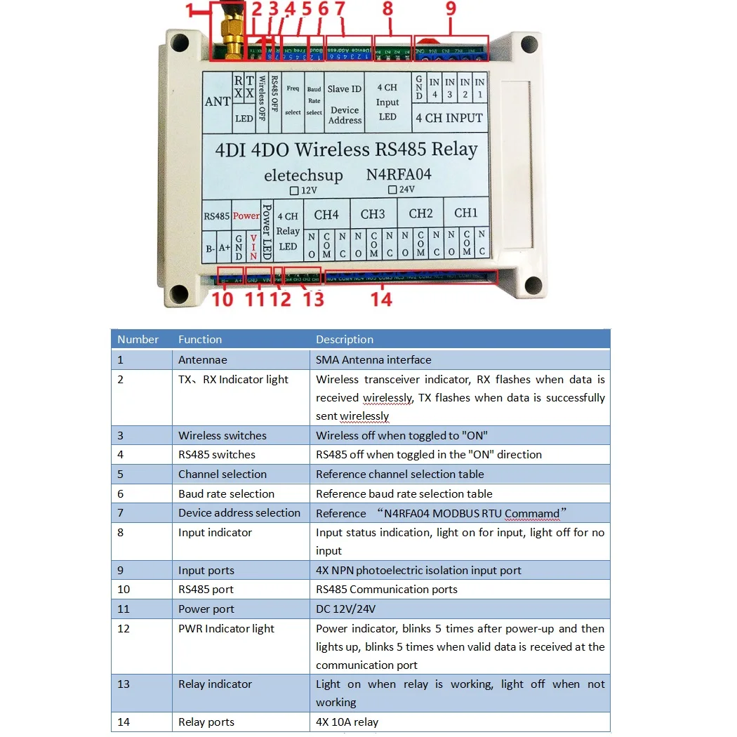 LED PTZ PLC DC 12V 24V 433M Wireless RS485 IO Point-to-Point Master-Slave RF Transceiver Relay Swicth Board for Water Pump