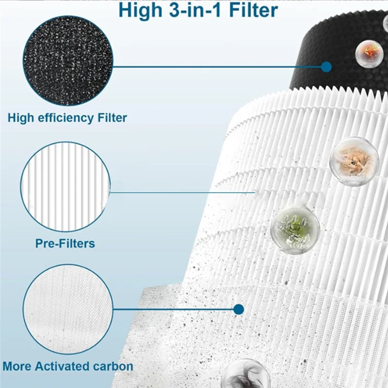 ABKR-For Airromi A2001 H12 True HEPA 3-In-1 استبدال فلتر لأجهزة تنقية الهواء عالية الكفاءة 2 قطعة