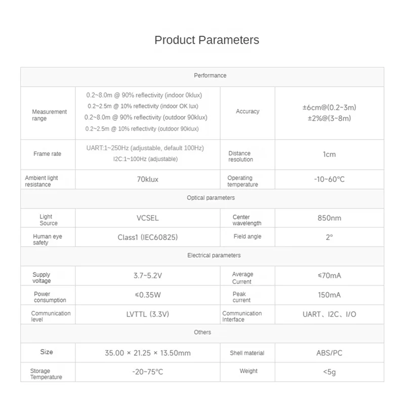 New Tf-Luna Lidar Range Sensor Module 8M Range Low Power Tof Range Principle