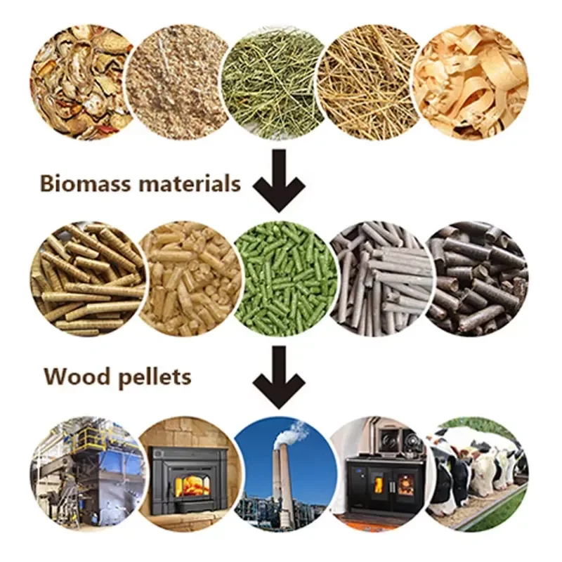 Complete High Capacity 1-30 T/H Biomass Wood Straw Sawdust Production Line With Ce Certificate
