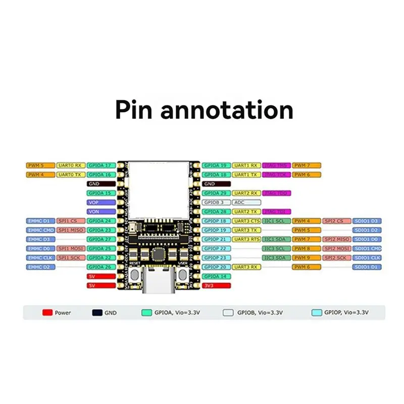 a97i-licheerv-pour-carte-de-developpement-nano-wifi-ethernet-wifi6-bt5-riscv-linux-module-open-source-pour-raspberry-pi-camera-22-broches