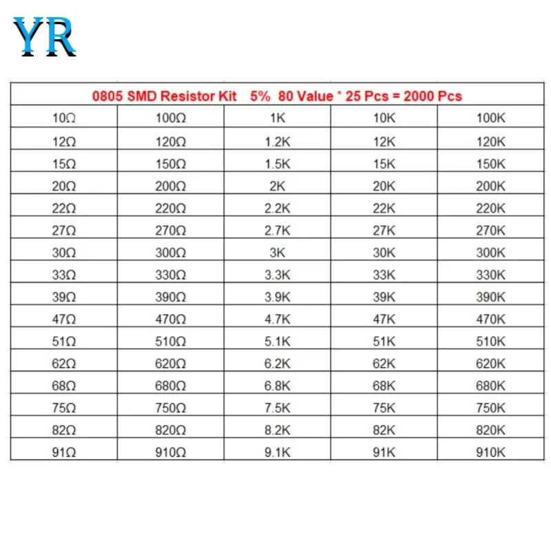 0805 SMD Resistor Kit Assorted Kit 10 Ohm-910K Ohm 5% 80Value X 25Pcs=2000Pcs Sample Kit