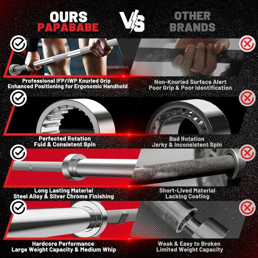 مجموعة أطباق 7 أقدام مع سعة وزن 1000 رطل 1500 رطل وألواح ممتصة للصدمات للتدريب على رفع الأثقال بقطر 2 بوصة I #5