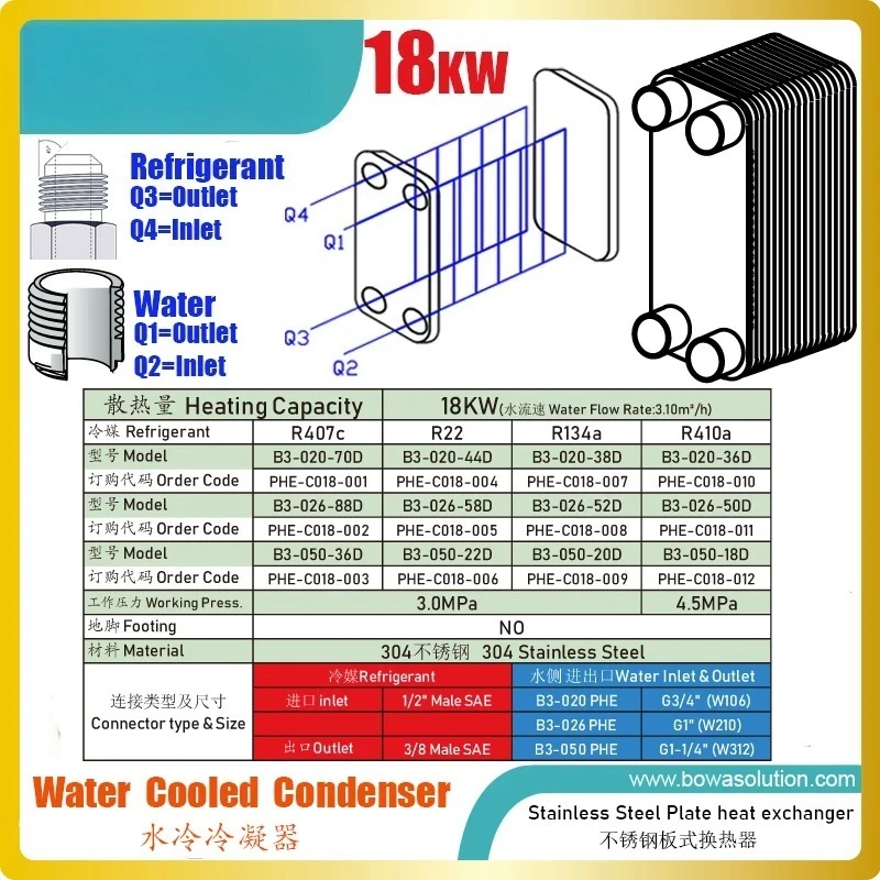 18KW PHE Condenser Heat Reclaim Heat Exchanger for 6HP Water Chiller Domestic Hot Water System