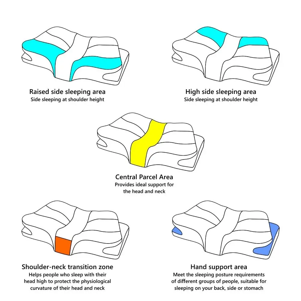 

Butterfly Shaped Ergonomic Neck Pillow Slow Rebound 5D Partition Orthopedic Pillow Lightweight No-Pressure Neck Guard Pillow