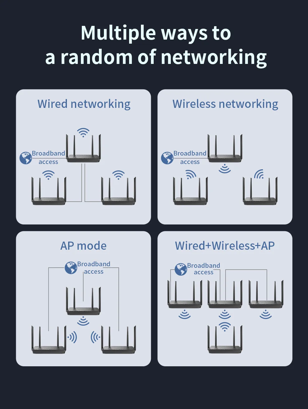 Comfast WIFI6 Router 1800/3000Mbps, Router Bezprzewodowy 5G+2.4G, Port Ethernet 2.5 Gigabit, 4 Anteny 5dBi, Szerokie Pokrycie Domowe
