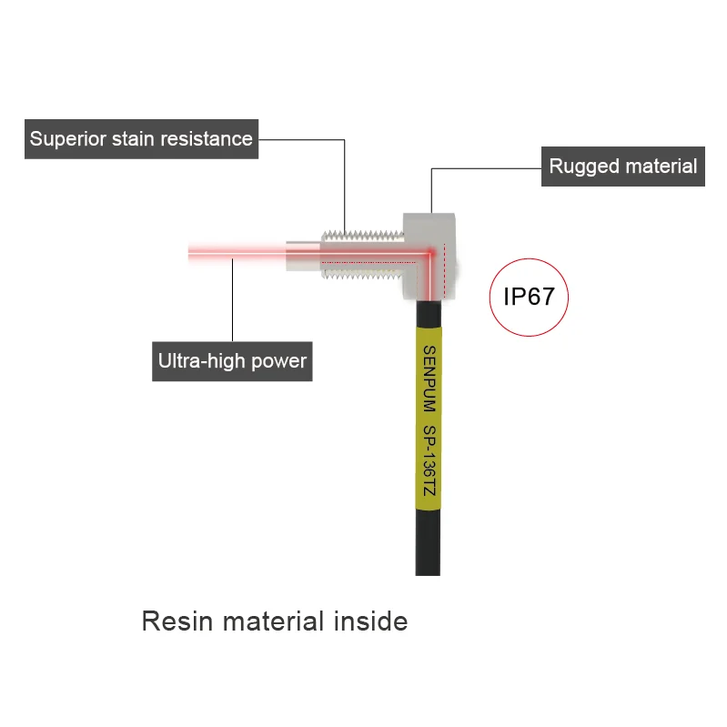 Senpum Fiber Amplifier Probe M3 Reflective Small Objects Fiber Optic Sensor Cable Head Replacing for FU-35TZ