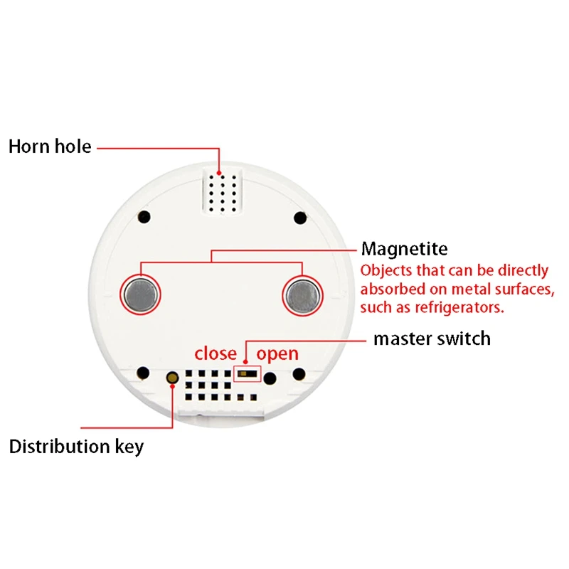 Tuya Smart Home Wifi sensore di temperatura filo Digital Smartlife termometro Room Water Pool termostato allarme spina europea