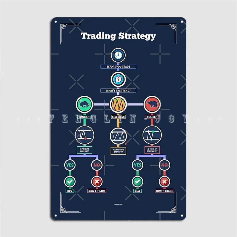 Trading Strategy To Improve Your Operations As A Trader Poster Metal Plaque Cinema Living Room Wall Plaques Tin Sign Poster