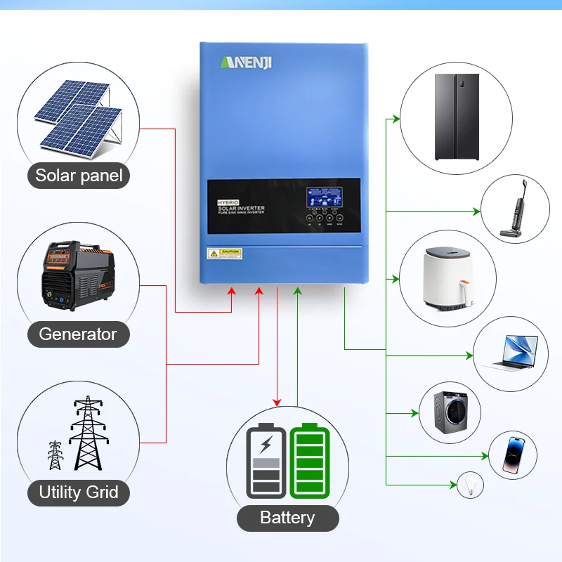 Imagem -02 - Inversor Híbrido Solar Onda Senoidal Pura Off Grid Built-in Mppt Controlador de Carga Trabalho sem Bateria 6.2kw 48v 230v 120a