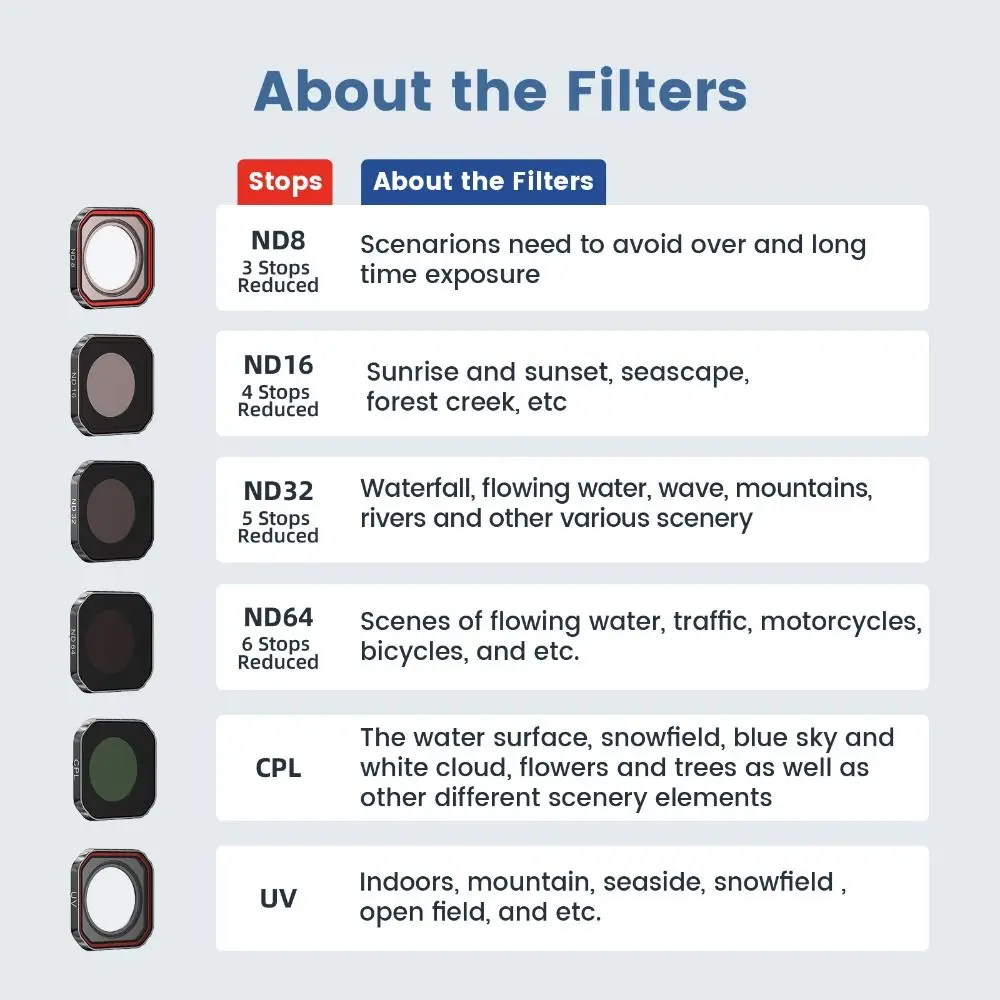 Waterproof Lens Fil…