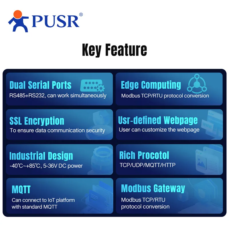 PUSR Serial Device Server RS232 RS485 to TCP/IP Support Bidirectional Communication Edge Computing