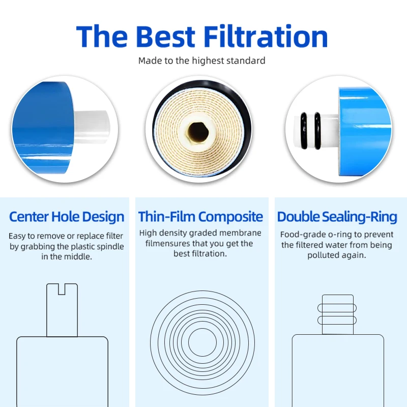 Hahua 3012-400/600/800Gpd High Flow Membrane Shell 0.0001 Micron Filtration Household Ro Reverse Osmosis Membrane