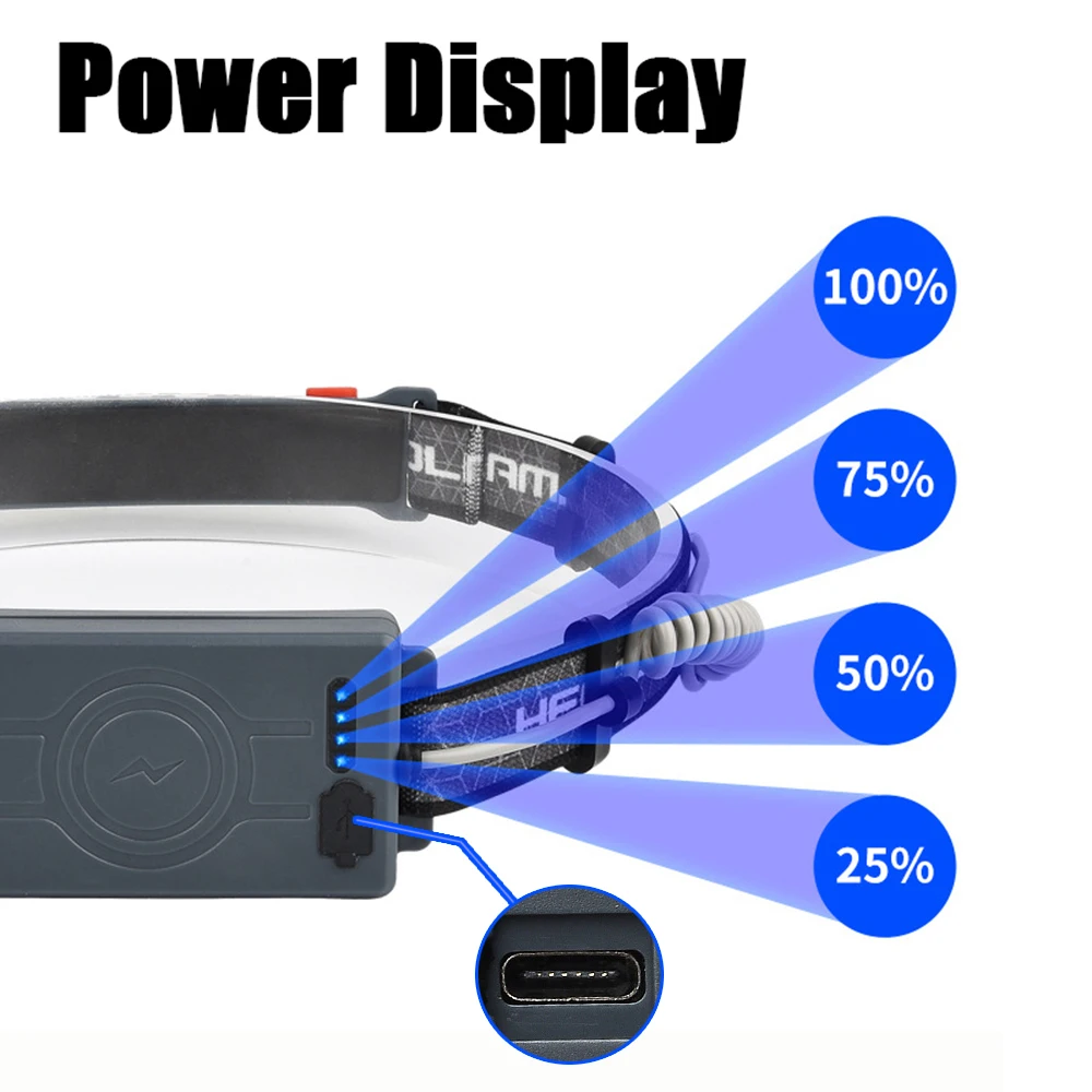 كشافات التعريفي تسليط الضوء على رئيس مصباح 6 وضع الإضاءة ضوء COB + XPG LED USB قابلة للشحن مع المدمج في بطارية مصباح يدوي