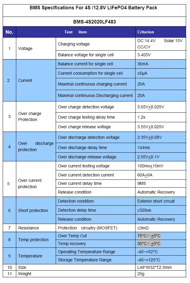 4S 20A LiFePO4 12.8V 14.4V 18650 BMS PCM  Battery Protection Board  For 12V  Cell Pack With Balancing