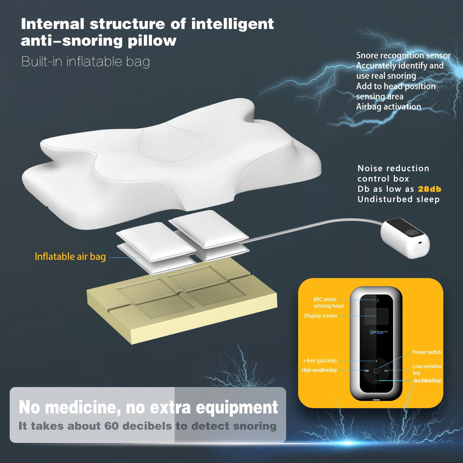 Saien وظيفة كهربائية جديدة مكافحة الشخير جهاز السرير الوسائد رغوة الذاكرة مكافحة الشخير وسادة الرقبة الحد من الضوضاء #4