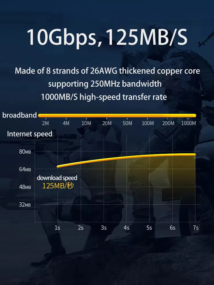 كابل إيثرنت Cat6 كابل مسطح جيجابت عالي السرعة 1000 ميجابت في الثانية كابل الإنترنت RJ45 سلك شبكة LAN محمي للكمبيوتر PS5 PS4 PS3 Xbox
