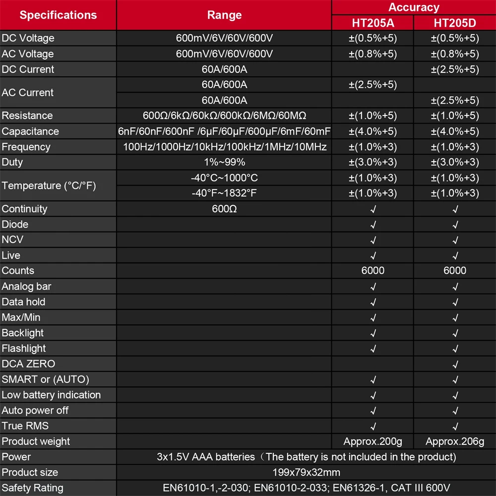 HABOTEST HT206 HT208 المشبك متر الرقمية Amperimetric المشبك المتعدد التيار المتناوب تيار مستمر كماشة الحالية مقياس التيار الكهربائي الفولتميتر الكهربائية تستر