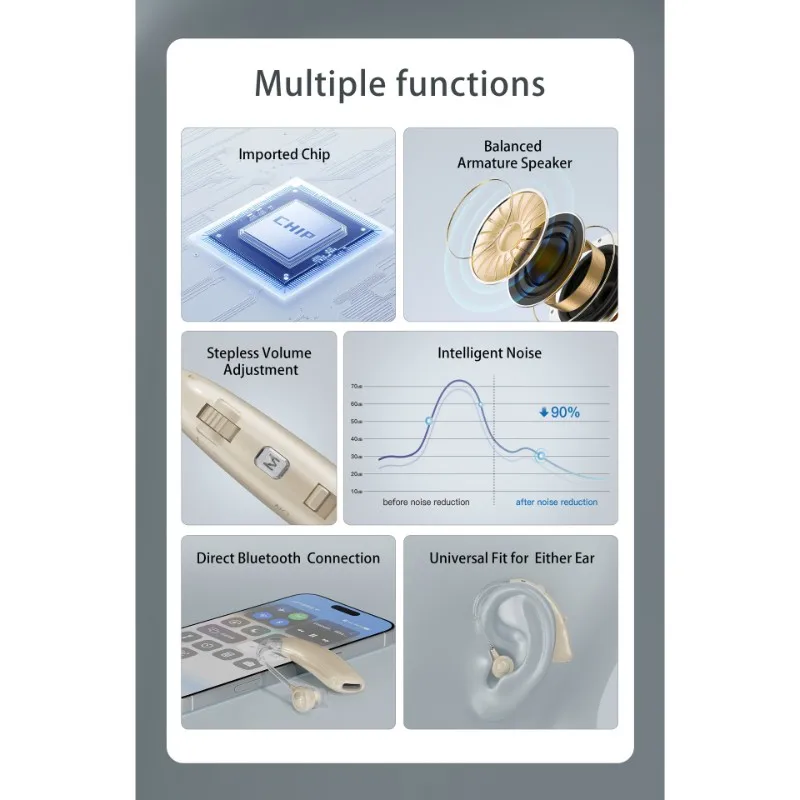 

Rechargeable Hearing Aid Amplifie For Elderly - Bluetooth, Noise Reduction Speaker Rechargeable Sound Amplifier For Seni
