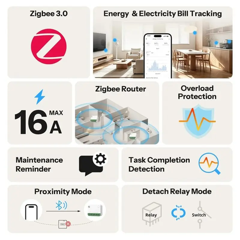 ABUG-MINI-ZB1GSP MINI ONE PM Zigbee Smart Switch 16A Power Consumption Monitoring And Reporting Billing Tariff Optimization