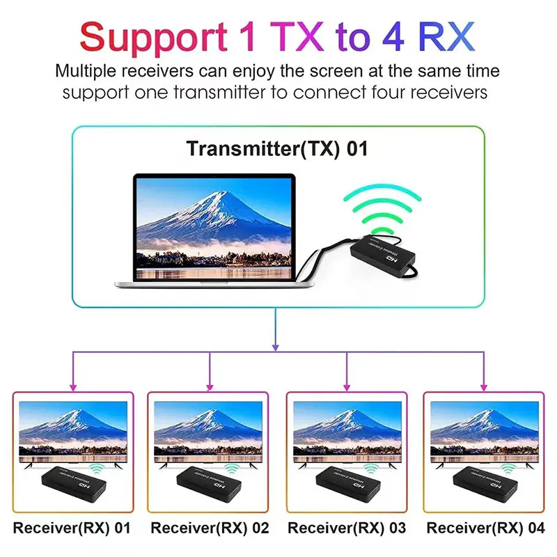 Transmissor de vídeo sem fio e receptor, extensor HDMI, adaptador de exibição, compartilhamento para câmera, laptop, PC para TV, 150m