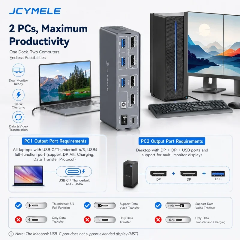 JCYMELE USB-C DP KVM Docking Station for 2 PCs 2 Monitors, 4K@120Hz USB 3.2 Hub with PD Charging for Windows Mac Linux