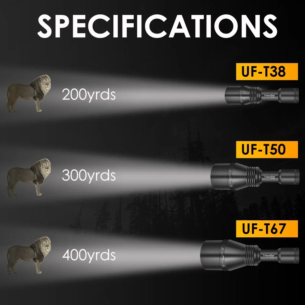 UniqueFire 1801 T38 T50 T67mm IR940nm 850nm LED Infrared Flashlight illuminator USB Rechargeable IR Hunting Torch Night Vision