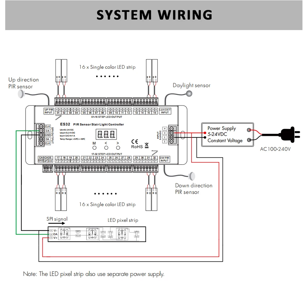 Czujnik PIR kontroler schodów 32CH pojedynczy kolor 2CH RGB Pixel SPI pasek LED ściemniacz światła schody wewnętrzne ES32 kontroler 5V-24V