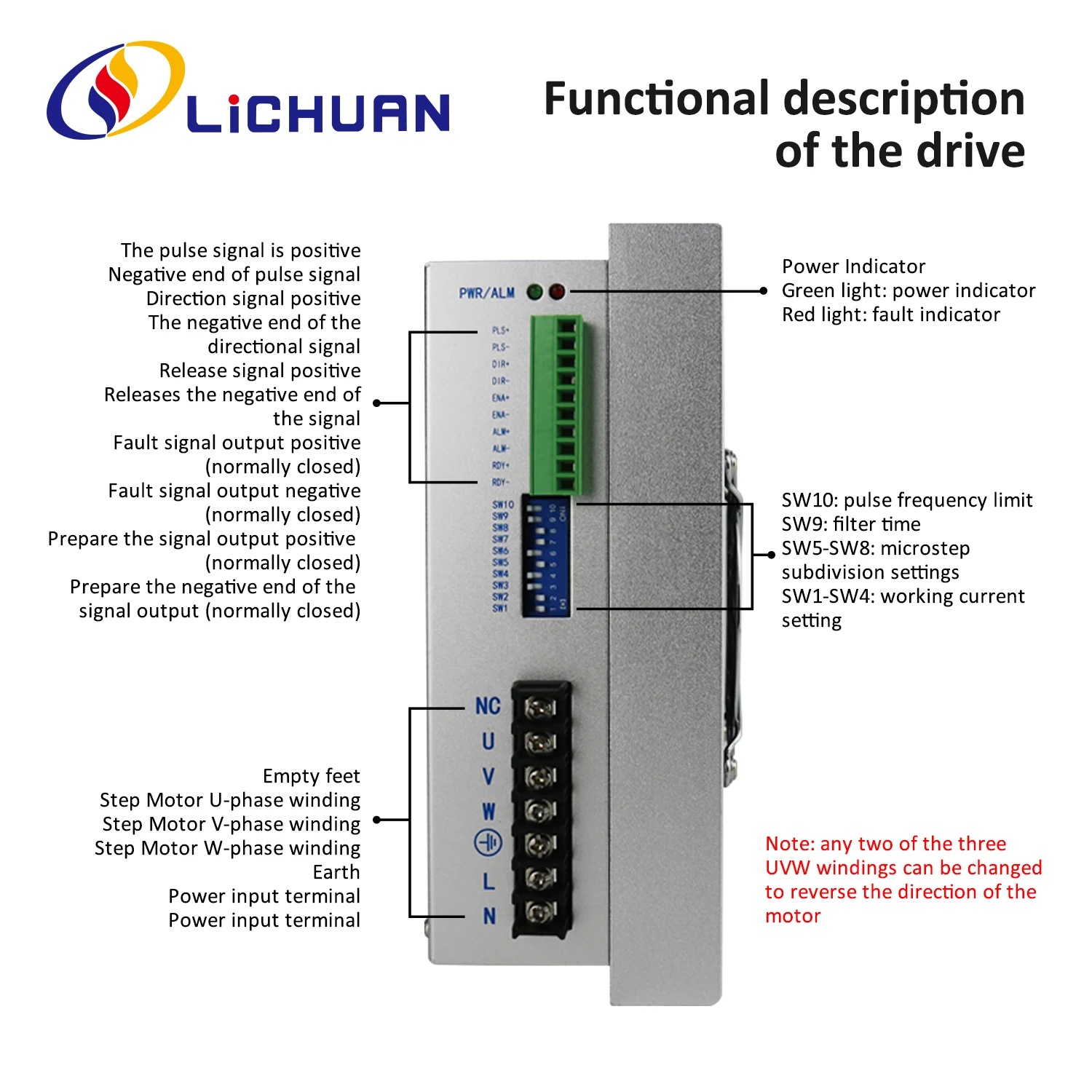 Lichuan 3Phase Nema42 AC Stepper Driver AC110V～280V 7A 400～60000ppr AC Open Loop Stepper Motors Drivers for New Energy Machine