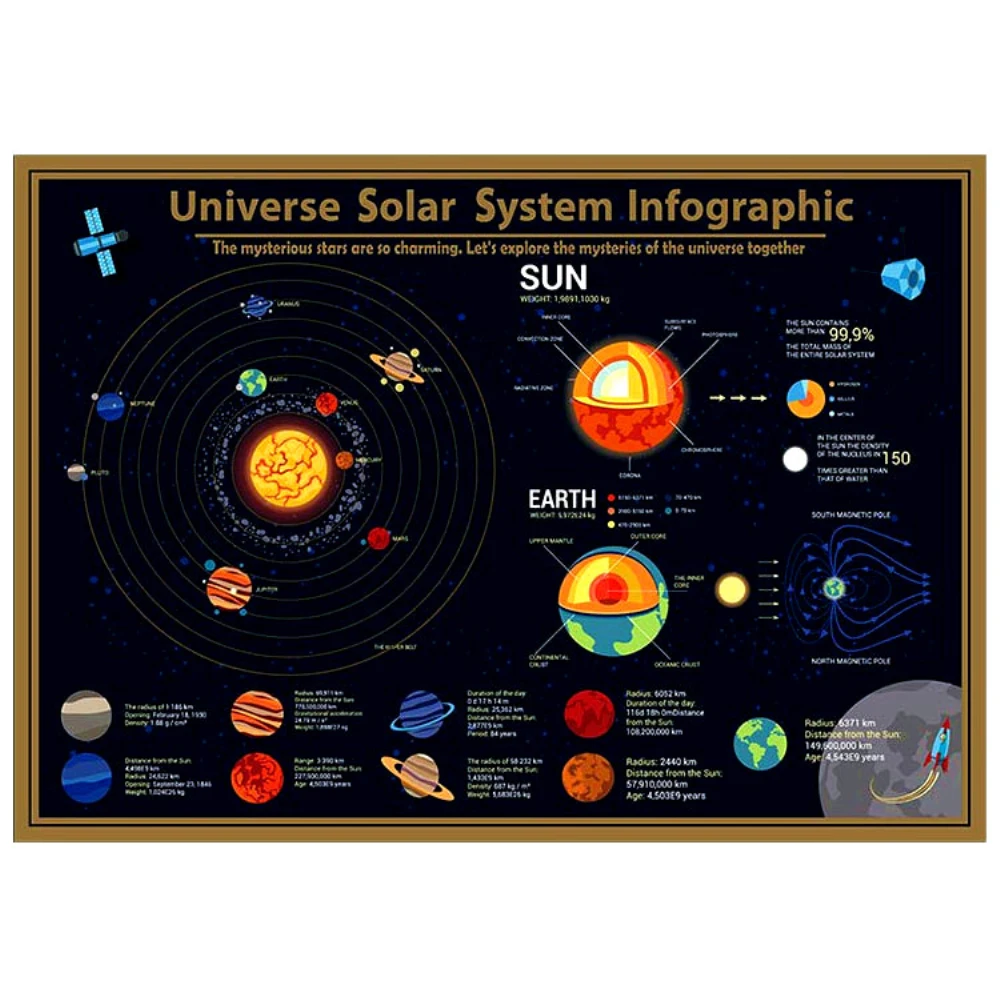 1 PCS Deluxe Solar System Scratch Map Leads Us To Explore The Mysteries Universe Mystery Novelty Creative Gift 57.5X41.8 CM B3