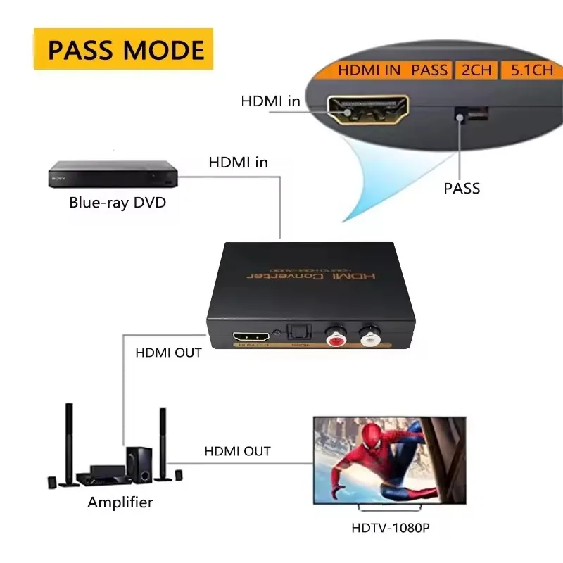 

Stereo converter output adapter Blu-ray DVD Player Xbox PS4 HD Audio extraction optical splitter