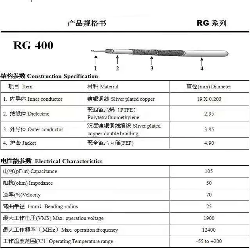 RG400 Coax Cable Double Shielded Crimp for UHF PL259 N Type TNC BNC Male Female Connector Extension Fast Delivery Brass Copper