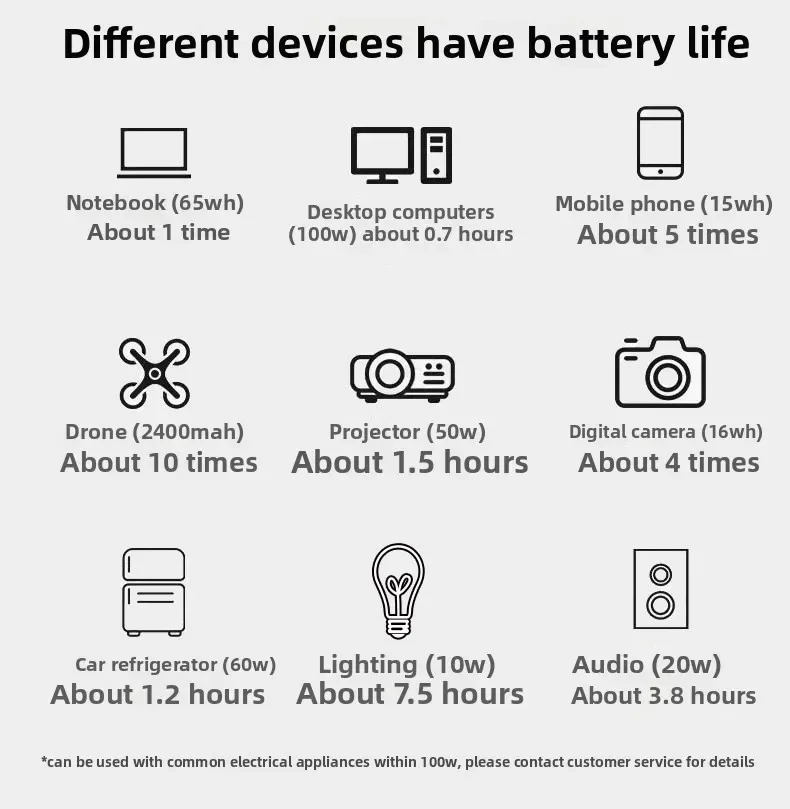 100W Super Fast Charge 76.8WH Portable Power Station Mobile  Solar Generator Outdoor  Built-in BMS 220V for Camping