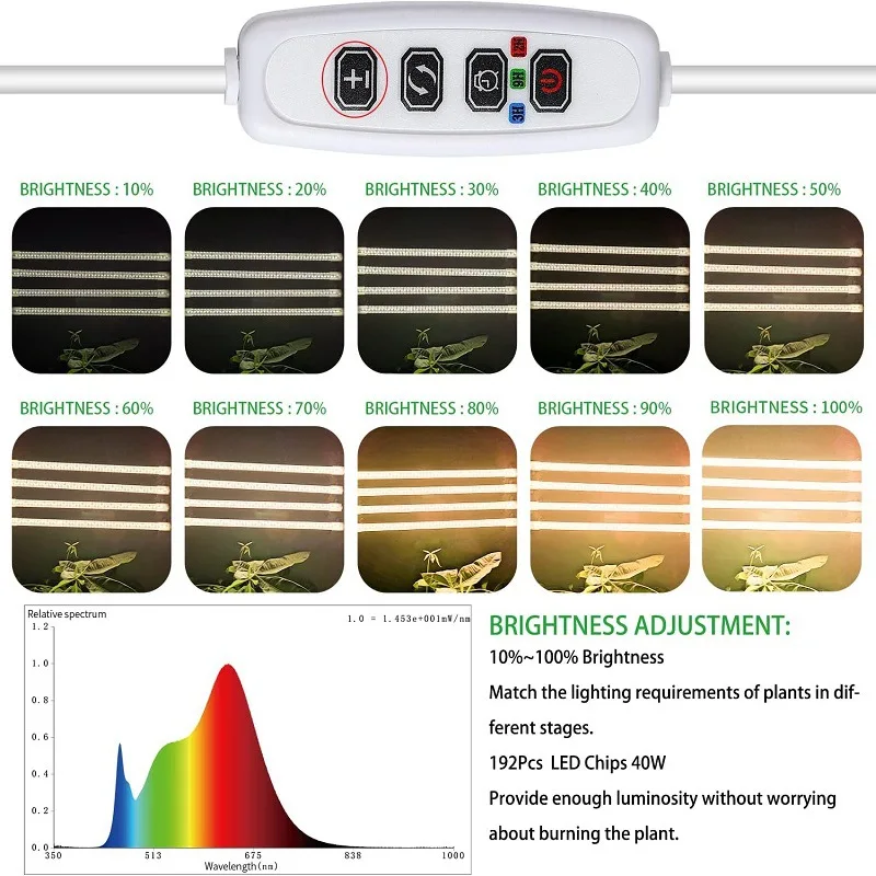 Indoor Plant Grow Light Auto Timer 3/6/12H Full Spectrum Plant Grow Light USB Dimmable Sunlight Red and Blue Light for Greenhous