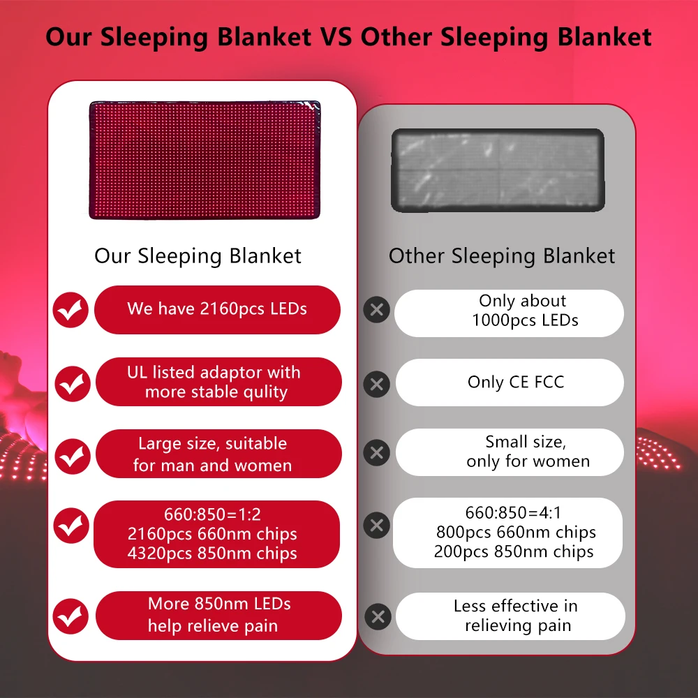 NEW 2026 2025 Hot Selling 70.9''x35'' Super Size Full Body  Near Infrared Pain Relief 660nm 850nm Red Light Therapy Blanket
