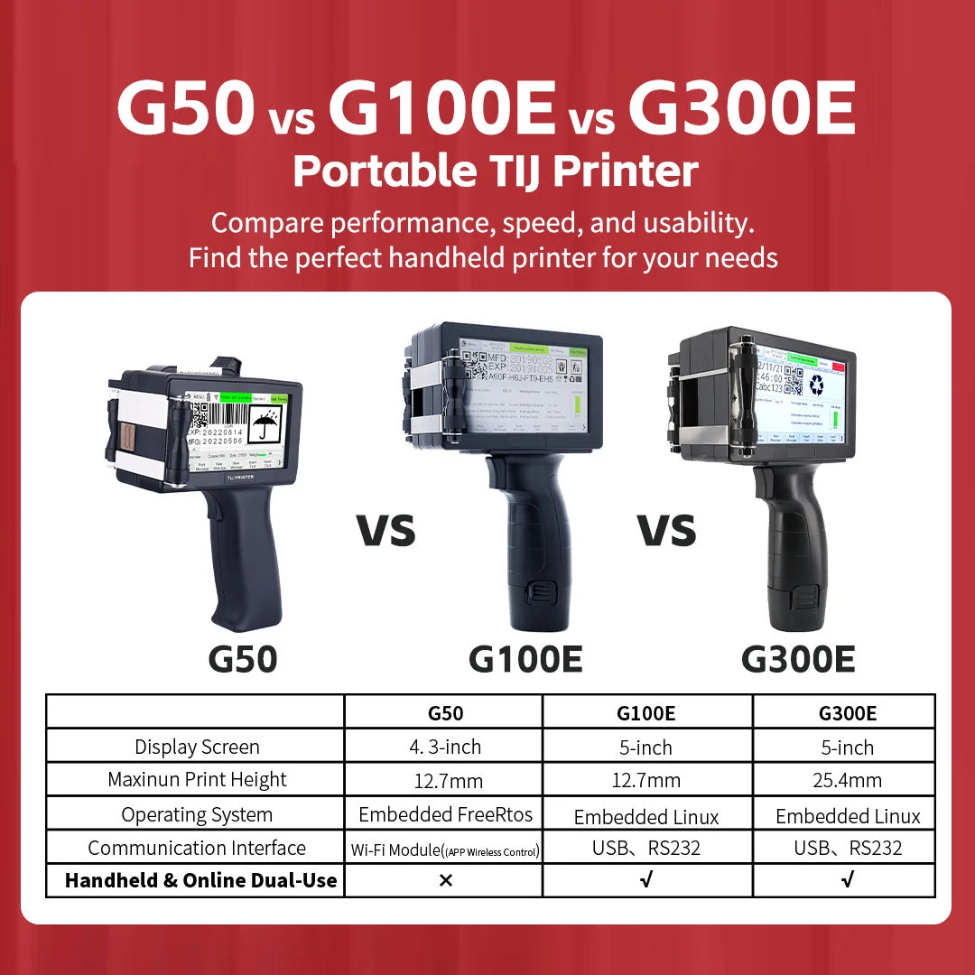 DOCOD OEM/ODM G100E Portable Handheld Thermal Inkjet Printer TIJ 12.7MM Hand Label Coding Machine for QR Code Batch Number