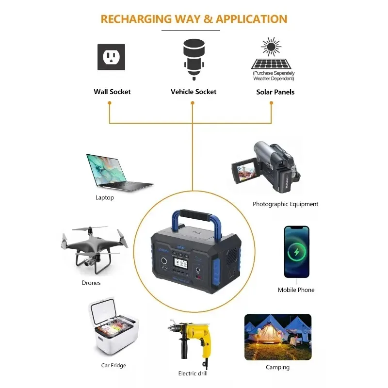 Solar Portable Power Station with Panel 500 Watt Lithium Ion Energy System Rechargeable Solar Generator