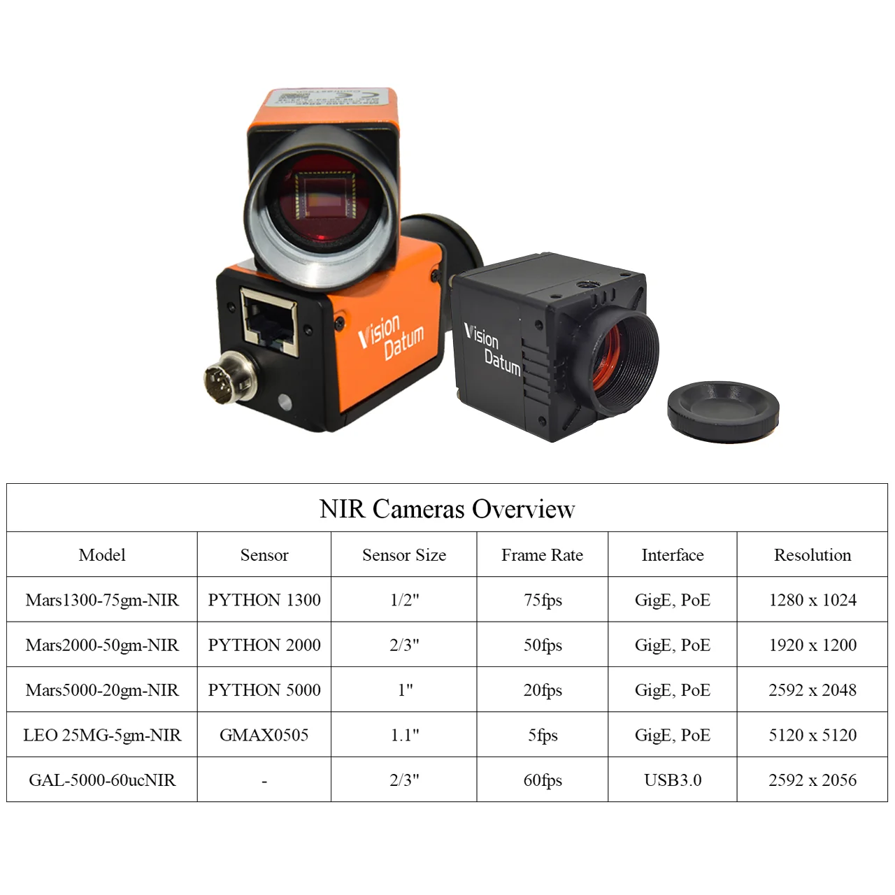 Cámara Nir infrarroja espectral GigE Vision 300-1100nm de buena calidad 1,3 MP-25MP para detección de semiconductores