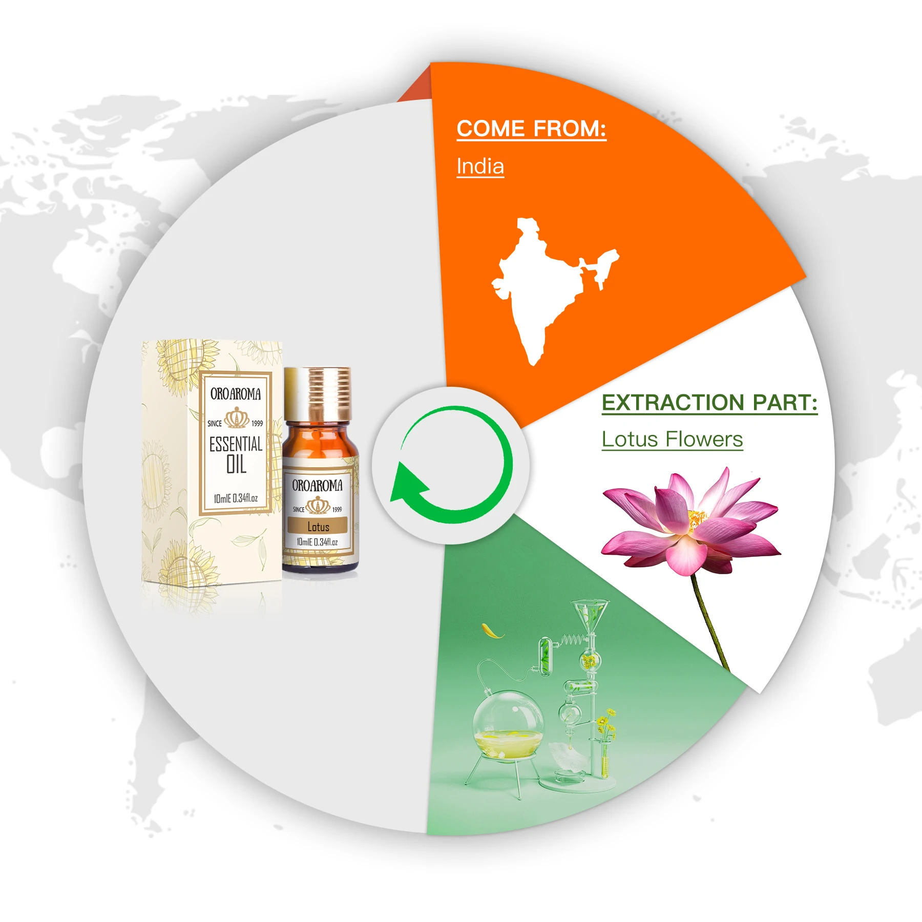 Oroaroma Natural Lotus Essential Oil – The Ideal Present for Aromatherapy Enthusiasts