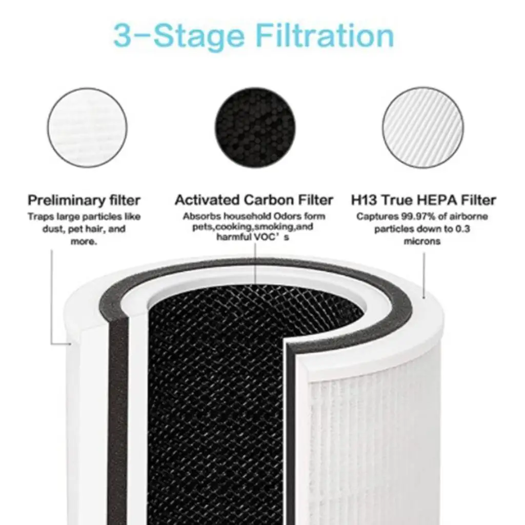 Air Purifier Filter HEPA Filters Parts Odour Pet Smell Fits LEVOIT Core 350