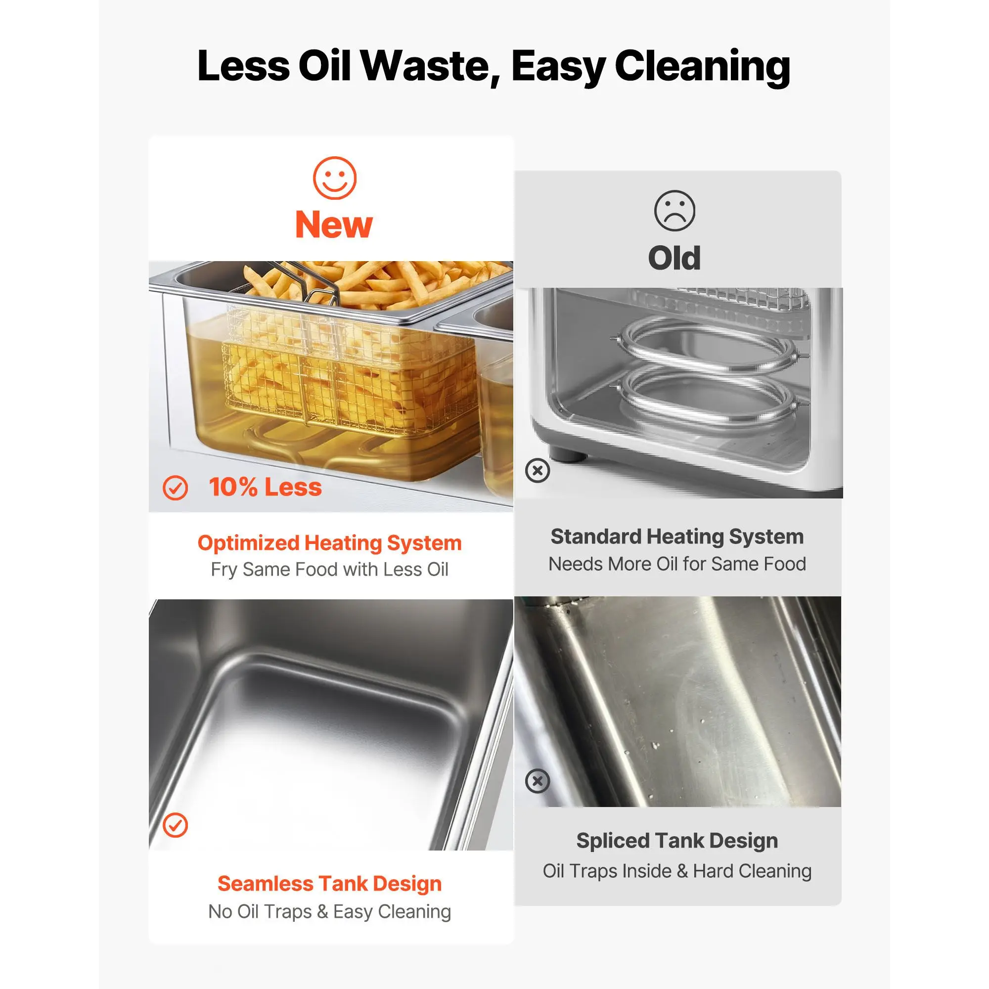 Commercial Electric Deep Fryer, Upgrade Dual Tank 19 Qt, 3500W Stainless Steel Countertop Fryer with Baskets & Lids, Temp