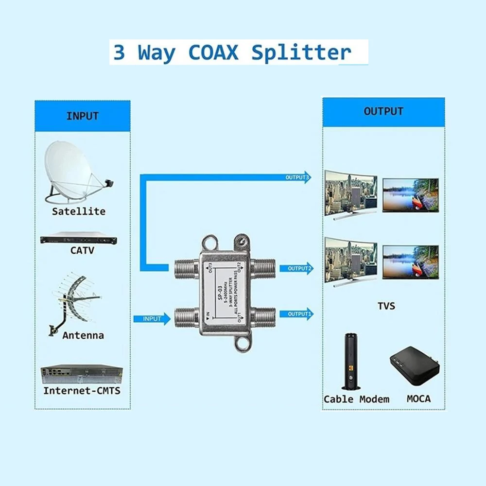WOOPKER 5-2400MHz 2/3/4 ウェイユニバーサル TV アンテナ衛星スプリッタ同軸ケーブル信号ディストリビュータ F タイプメスコネクタ