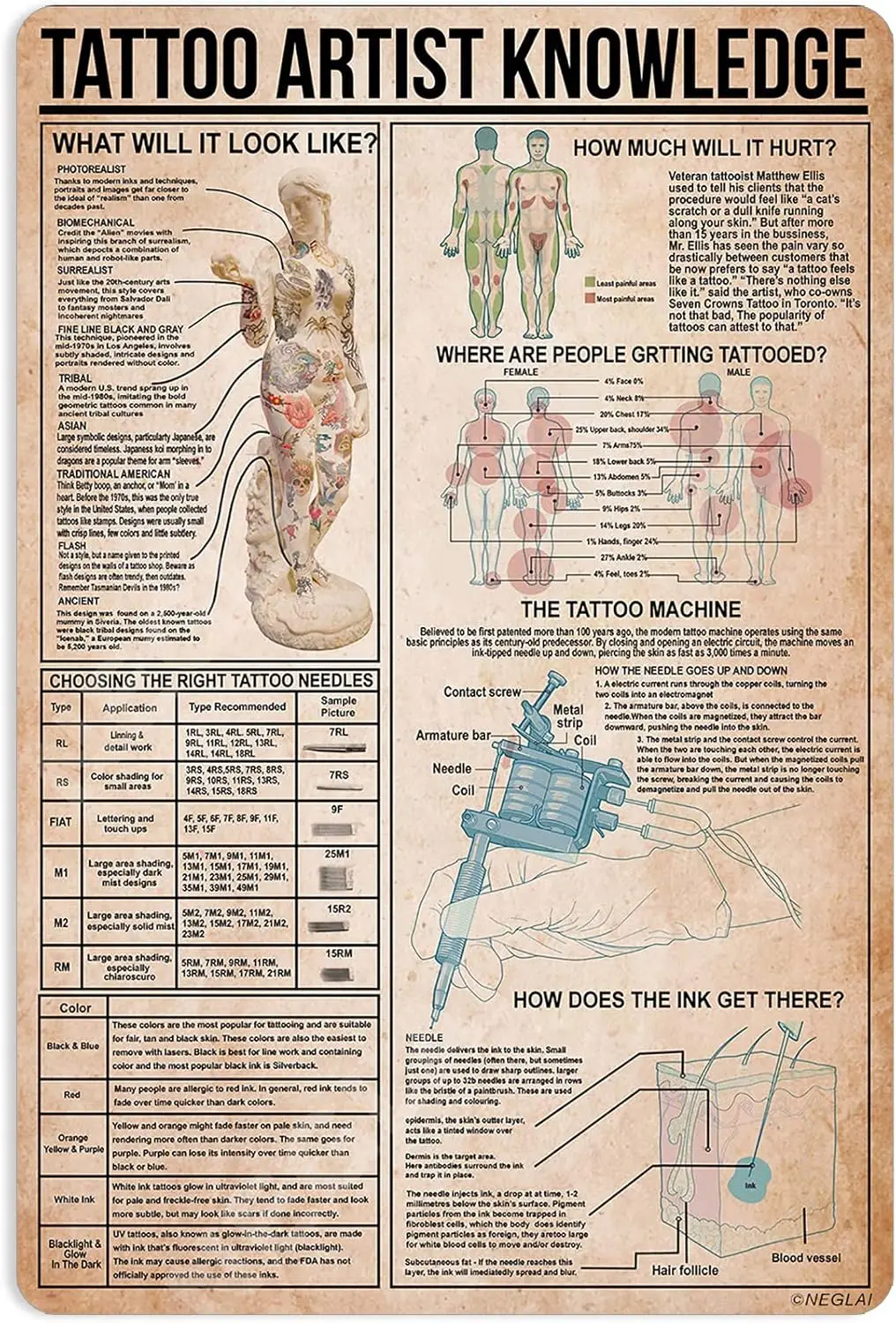 Affiche Métallique sur le Thème des Artistes Tatoueurs, Décorations Vintage, Art Mural, 16x12 Pouces