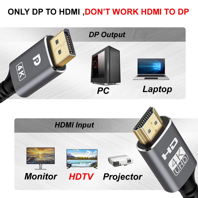 1.5m/2M/3m 6.5ft 4K@30Hz DisplayPort DP Laptop PC Computer To Monitor HDTV TV Cable Projector HDMI Compatible Display Port Video