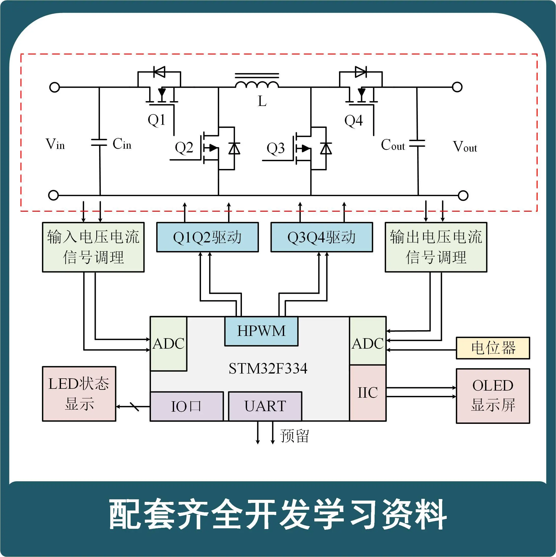 BUCK-BOOST Digital Control STM32 Bidirectional Buck-boost Converter Development Board Switching Power Supply Learning